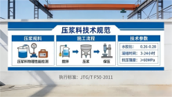 嘉积镇本地工厂讲解：说一遍公路压浆料和铁路压浆料的区别