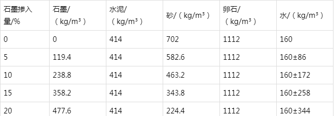 嘉积镇防静电水泥砂浆怎么做(附配比及施工方法)